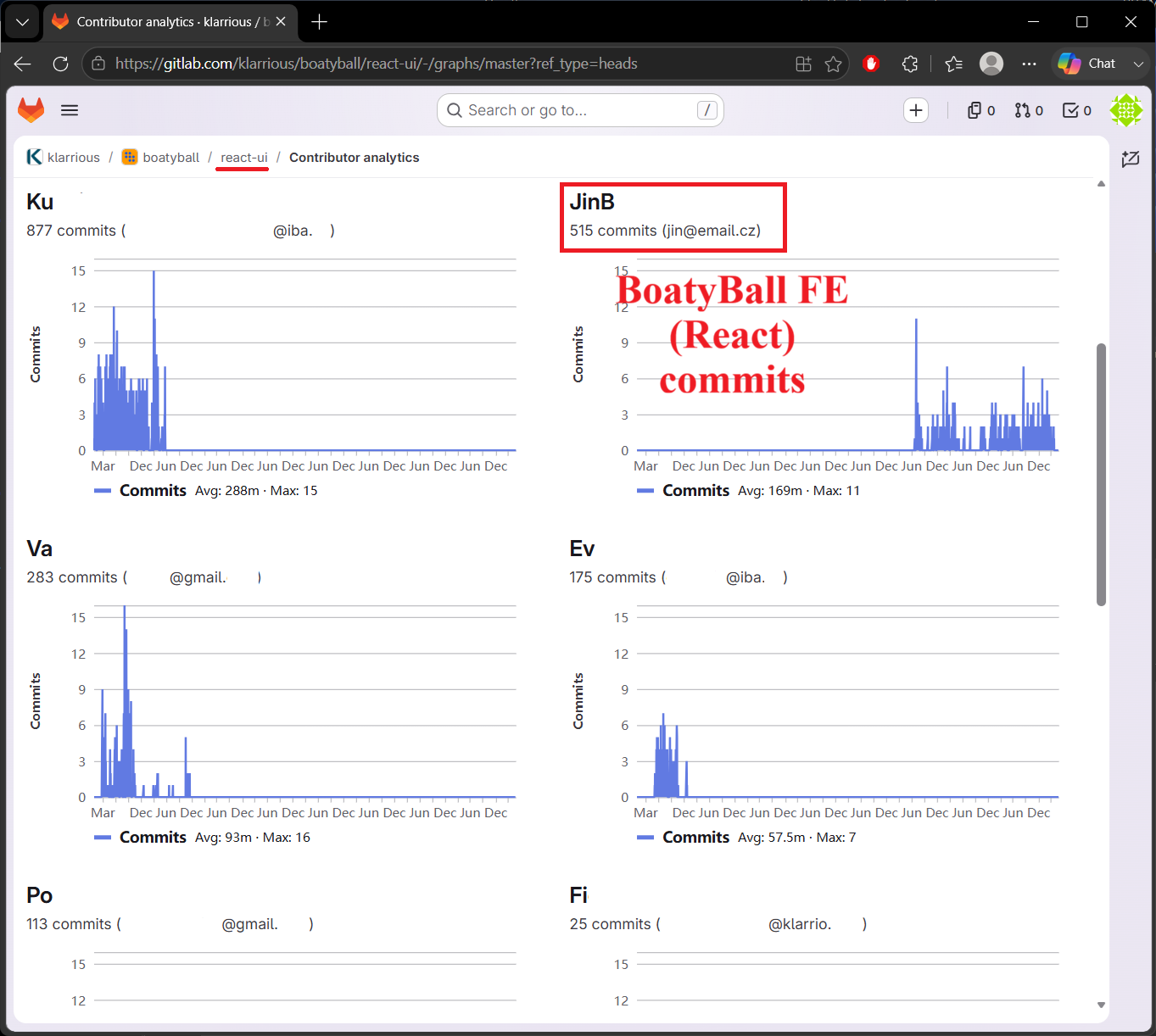 Frontend GitLab commits
